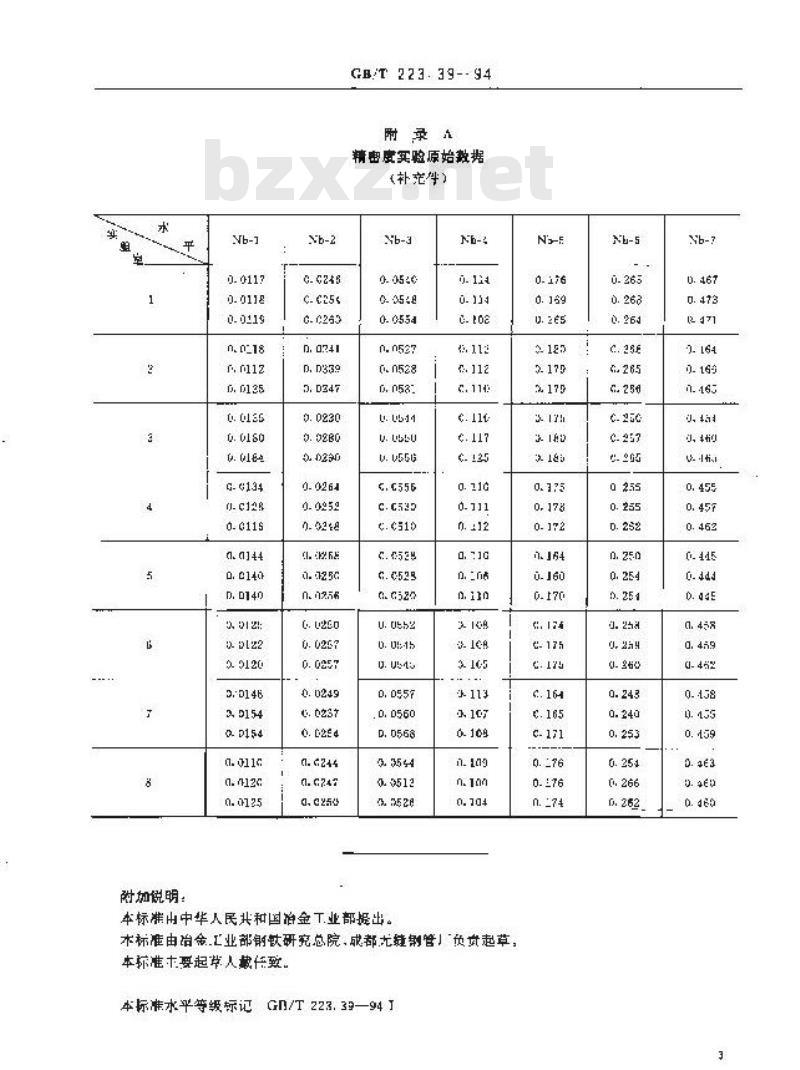 GB/T 223.39-1994 钢铁及合金化学分析方法 氯横酚S光度法测定铌量