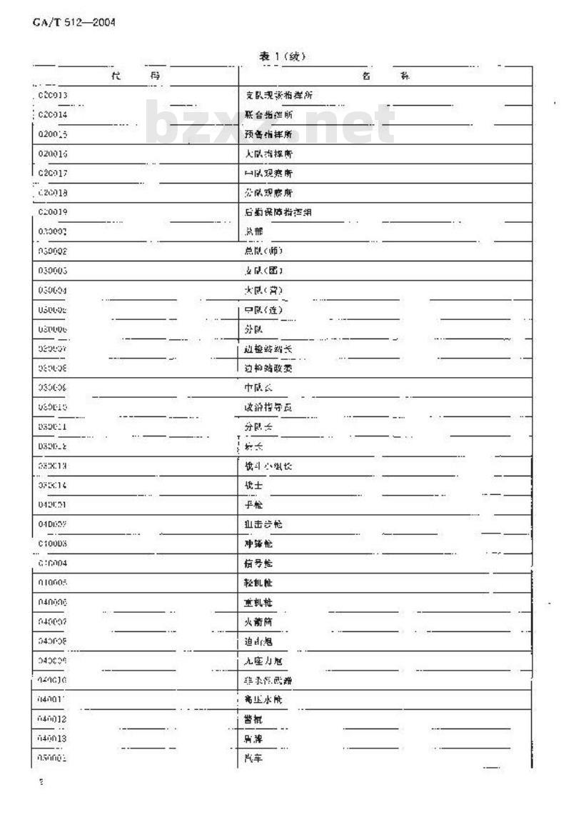 GA/T 512-2004 公安边防部队常用标号代码
