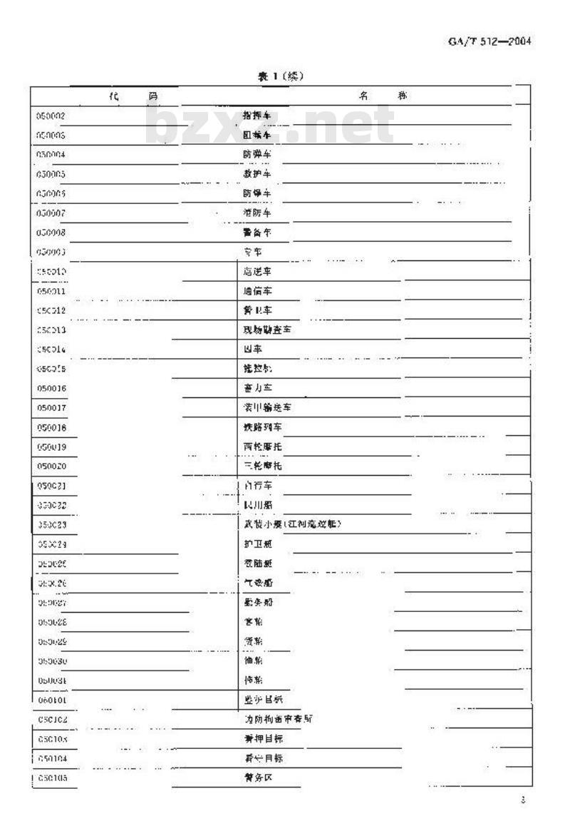 GA/T 512-2004 公安边防部队常用标号代码