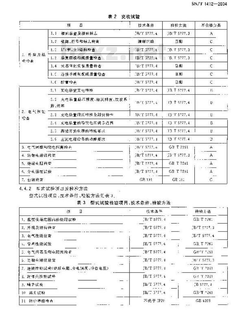 SN/T 1412-2004 进出口电力系统直流电源设备检验规程
