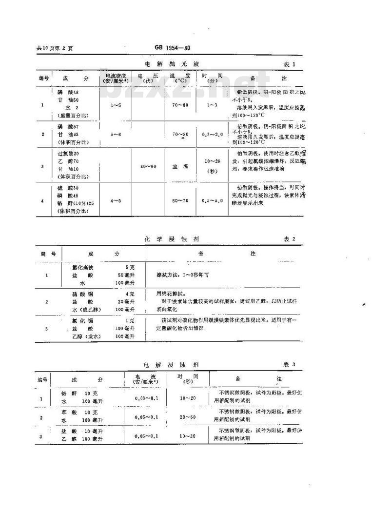 GB/T 1954-1980 铬镍奥氏体不锈钢焊缝铁素体含量测量方法
