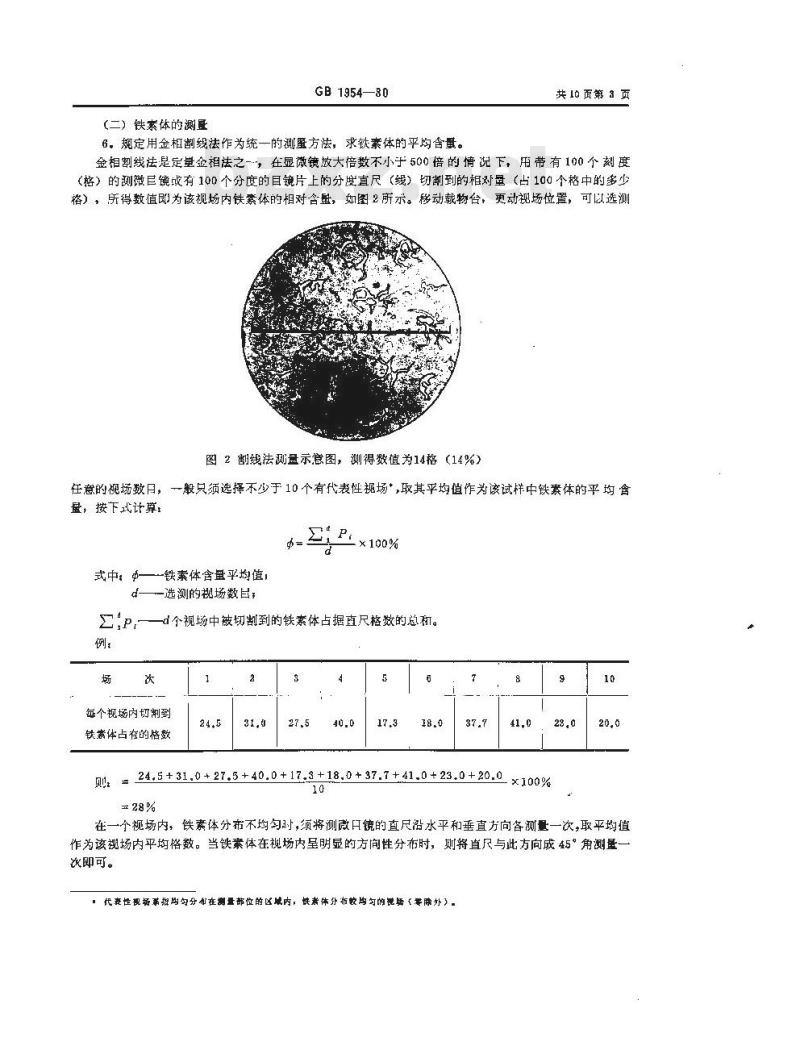 GB/T 1954-1980 铬镍奥氏体不锈钢焊缝铁素体含量测量方法