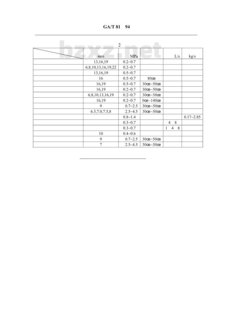 GA/T 81-1994 消防枪型式和基本参数