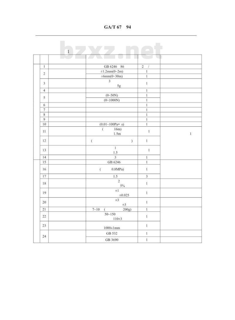 GA/T 67-1994 消防水带生产企业计量检测器具配备规范