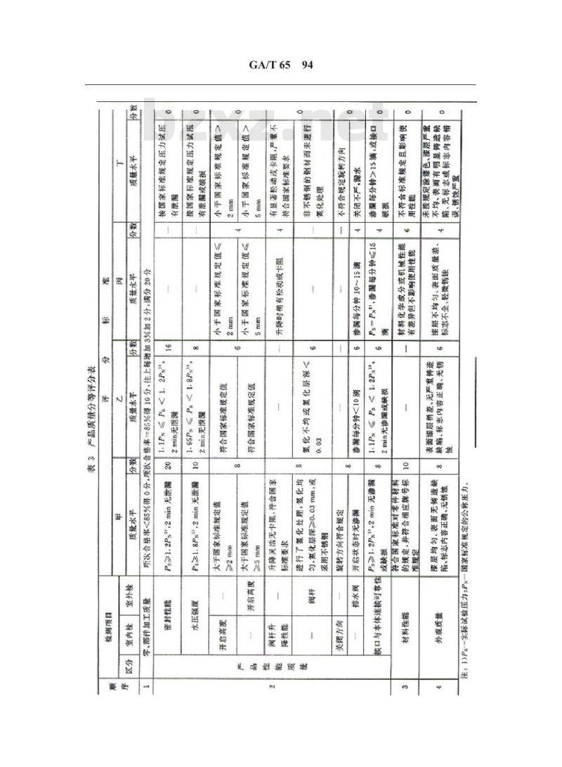 GA/T 65-1994 消火栓产品质量分等