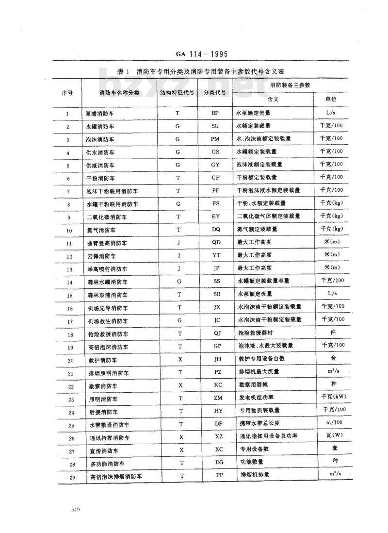 GA 114-1995 消防车产品型号编制方法