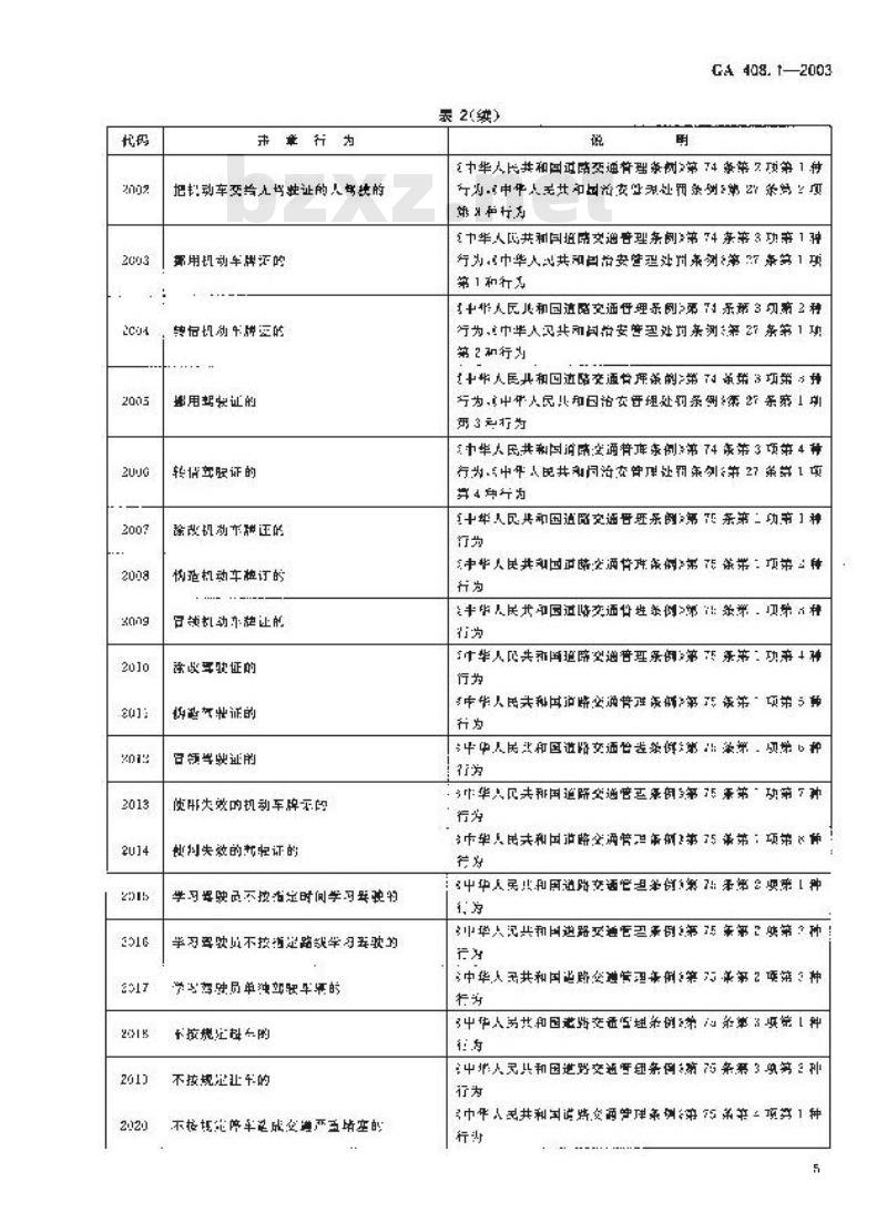 GA 408.1-2003 道路交通违章管理信息代码 第1部分:交通违章行为代码