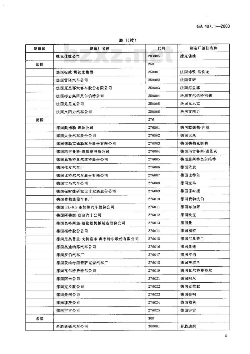 GA 407.1-2003 进口机动车制造厂品牌名称代码 第1部分:制造厂各称代码