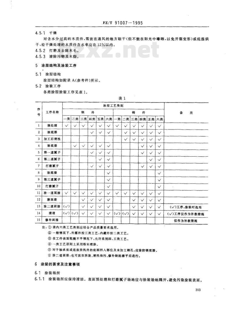 FZ/T 91007-1995 纺织机械产品涂装工艺