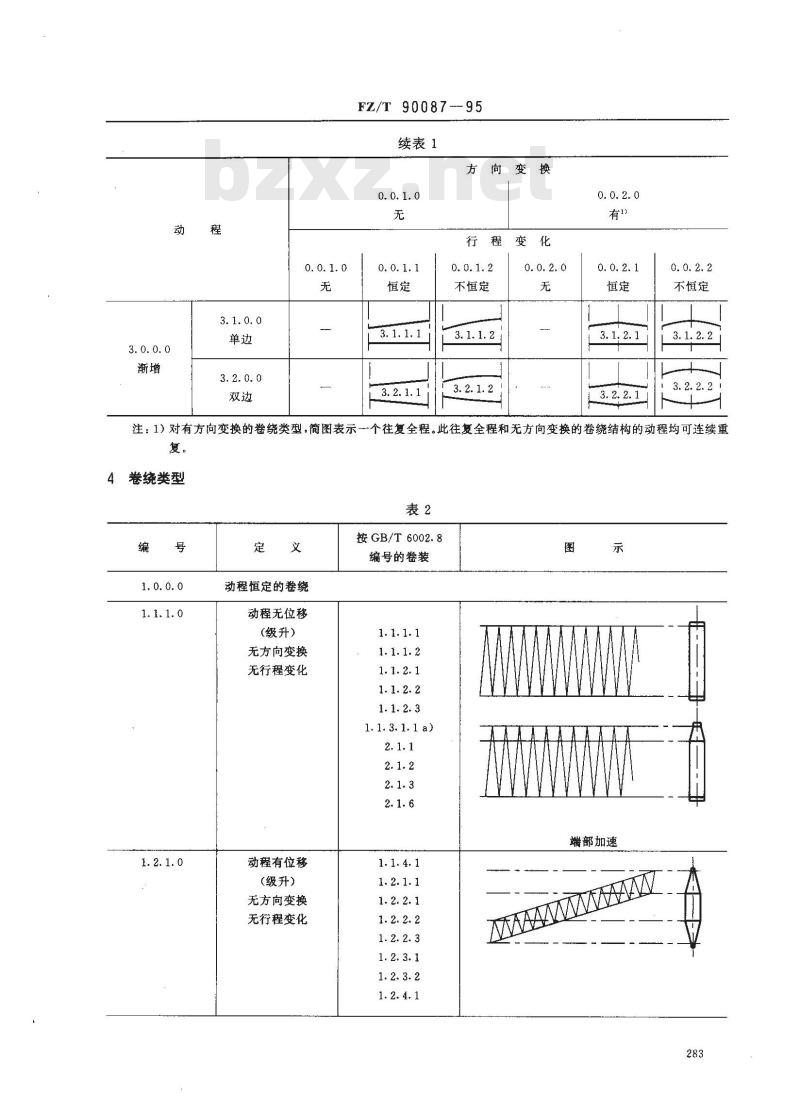 FZ/T 90087-1995 纱线和中间产品的卷装 卷绕类型