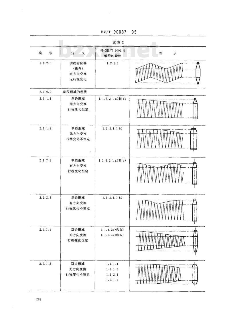 FZ/T 90087-1995 纱线和中间产品的卷装 卷绕类型