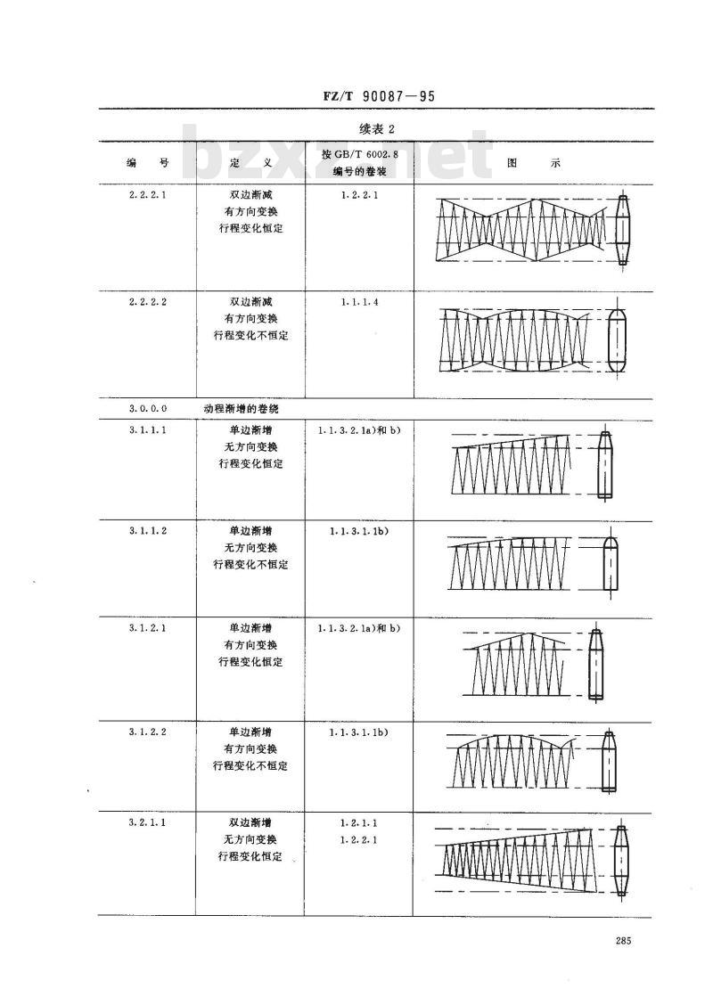 FZ/T 90087-1995 纱线和中间产品的卷装 卷绕类型