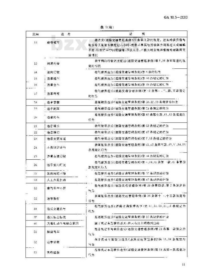 GA 16.3-2003 道路交通事故信息代码 第3部分:事故原因分类与代码