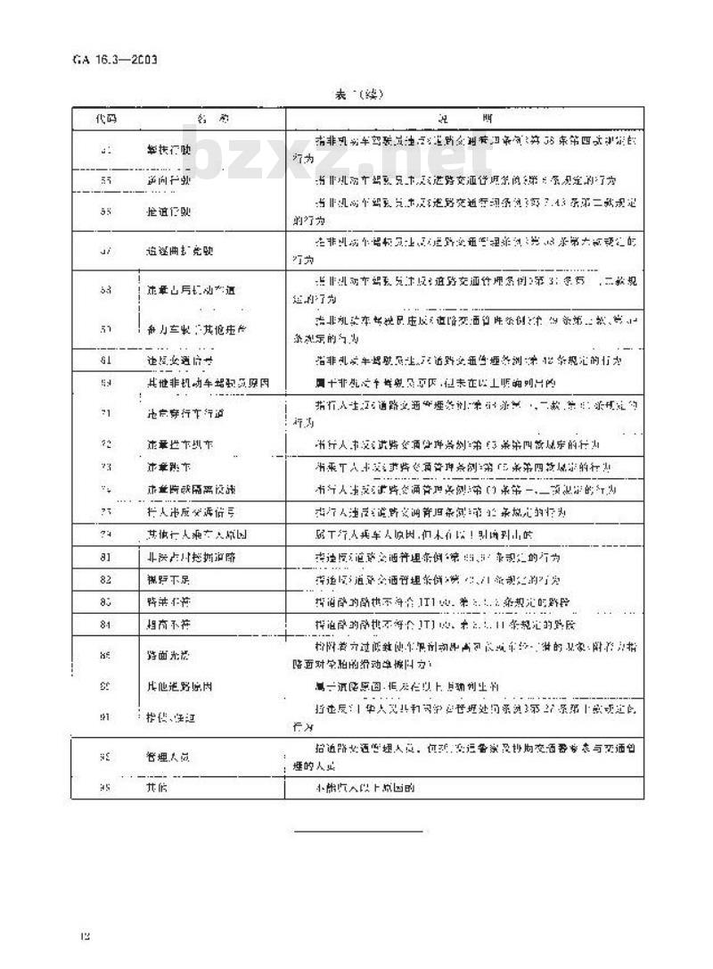 GA 16.3-2003 道路交通事故信息代码 第3部分:事故原因分类与代码
