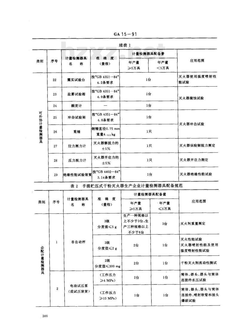 GA 15-1991 手提式灭火器生产企业计量检测器具配备规范