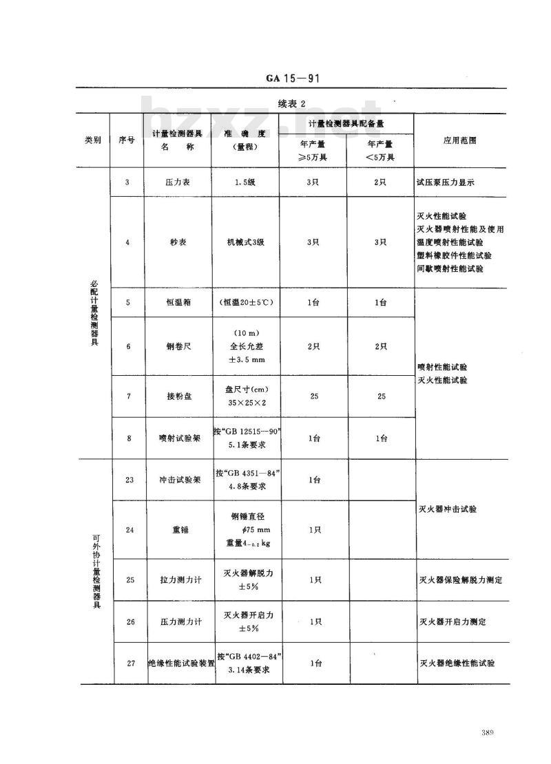GA 15-1991 手提式灭火器生产企业计量检测器具配备规范