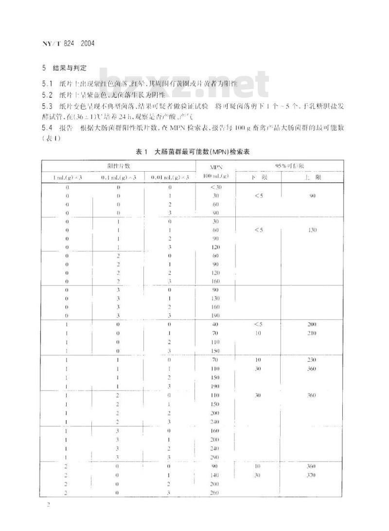 NY/T 824-2004 畜禽产品大肠菌群快速测定技术规范