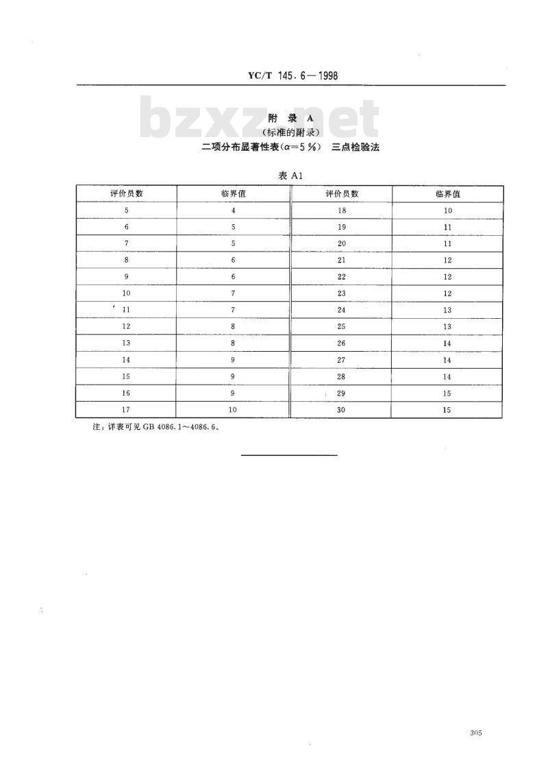 YC/T 145.6-1998 烟用香精香气质量通用评定方法