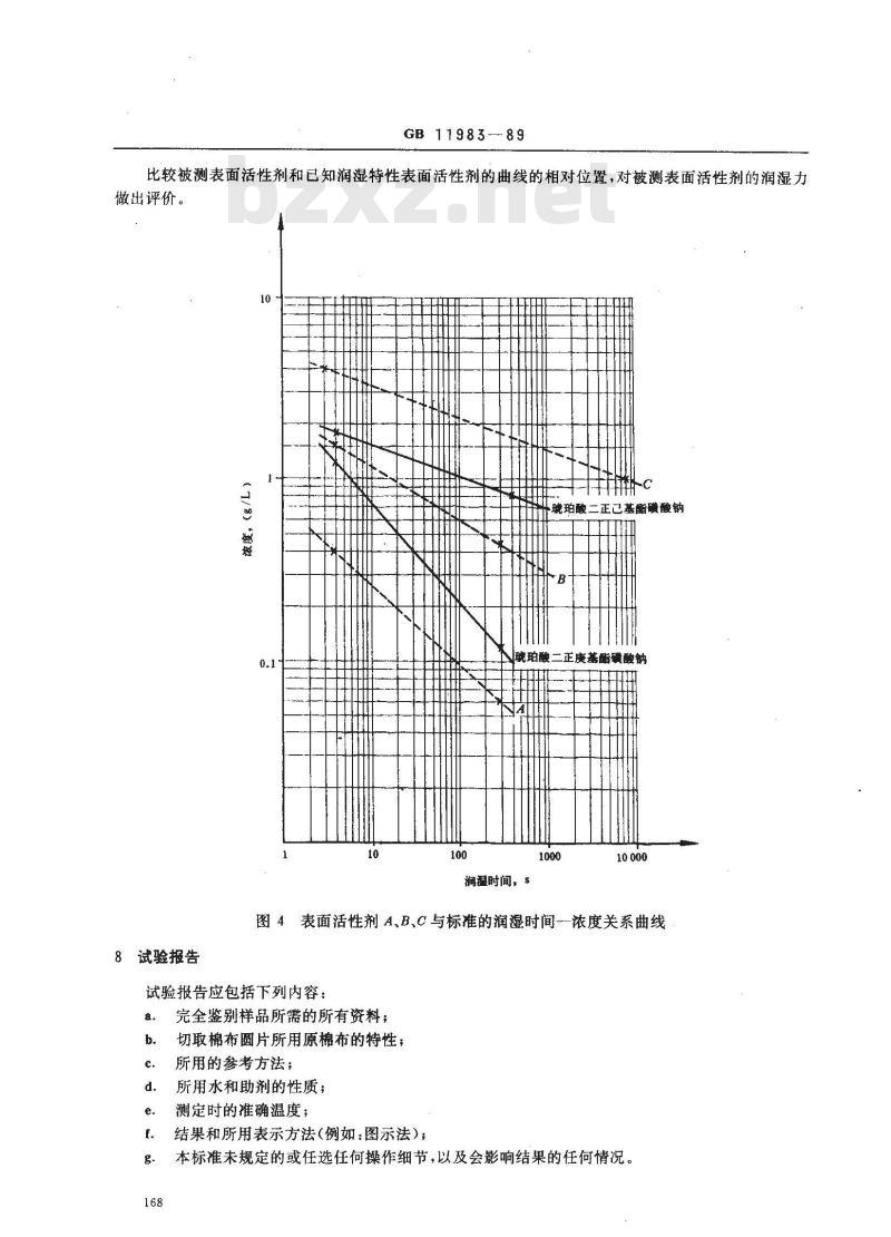 GB 11983-1989 表面活性剂