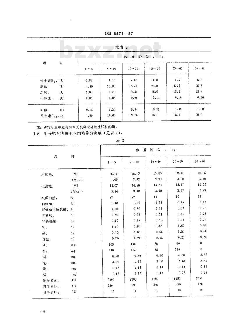 GB 8471-1987 瘦肉型猪饲养标准