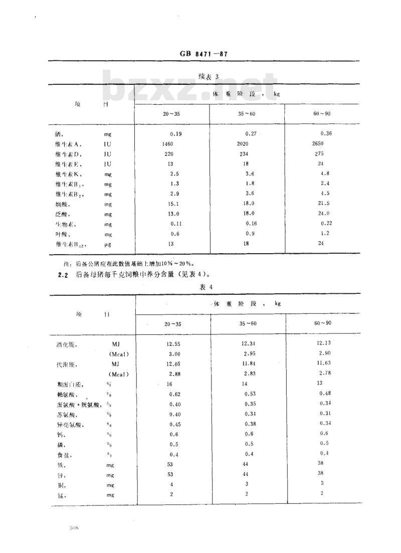 GB 8471-1987 瘦肉型猪饲养标准
