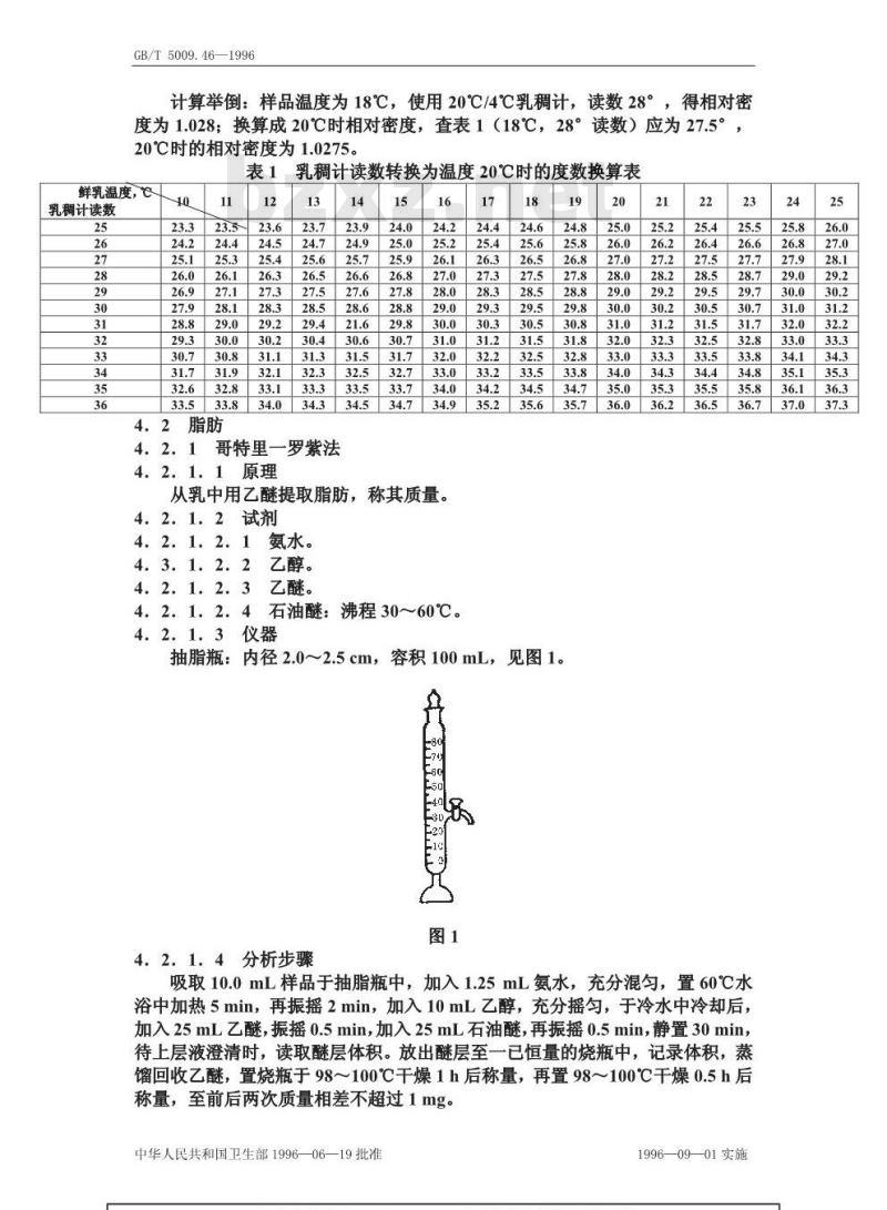 GB/T 5009.46-1996 乳与乳制品卫生标准的分析方法