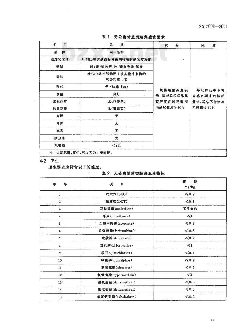 NY 5008-2001 无公害食品甘蓝类蔬菜