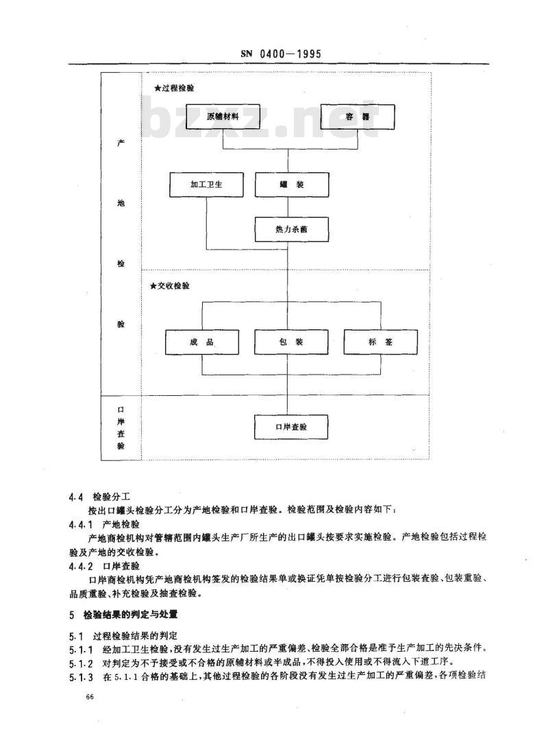 SN 0400-1995 出口罐头检验规程