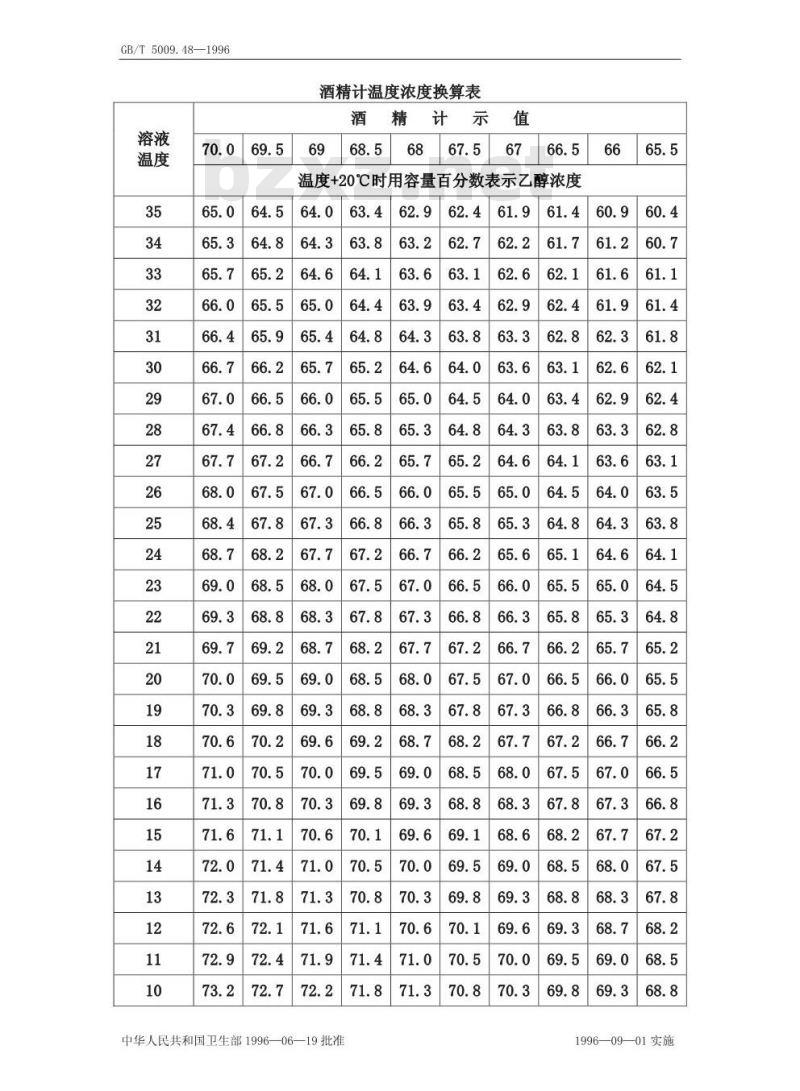 GB/T 5009.48-1996 蒸馏酒与配制酒卫生标准的分析方法