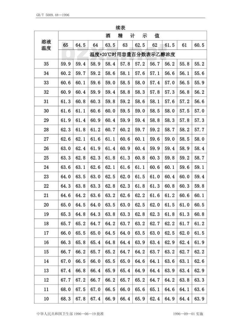 GB/T 5009.48-1996 蒸馏酒与配制酒卫生标准的分析方法