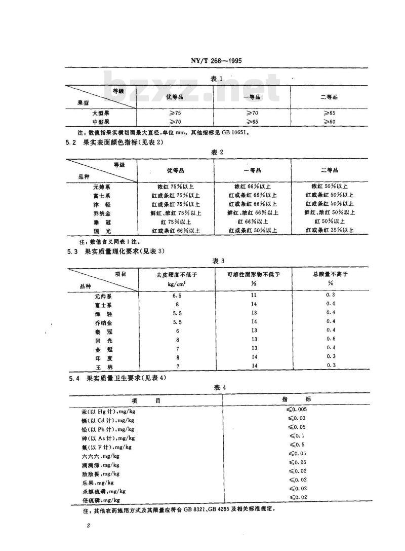 NY/T 268-1995 绿色食品苹果