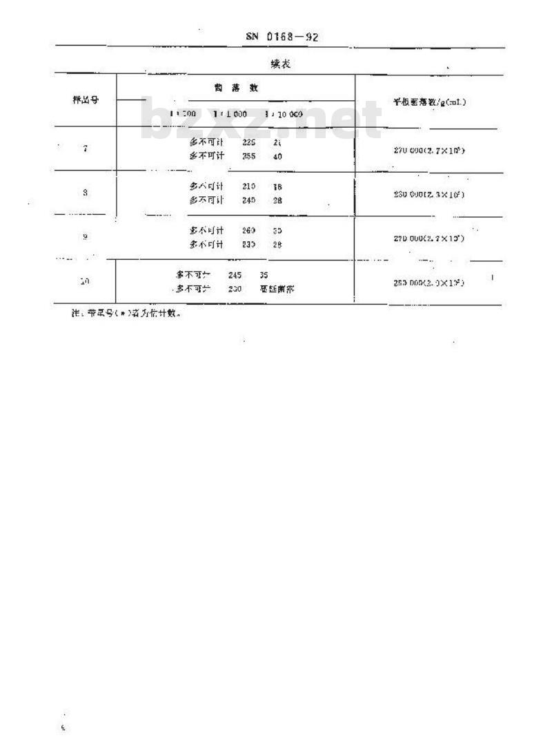 SN 0168-1992 出口食品平板菌落计数