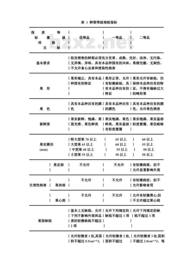 ZB/T 31033-1990 梨销售质量