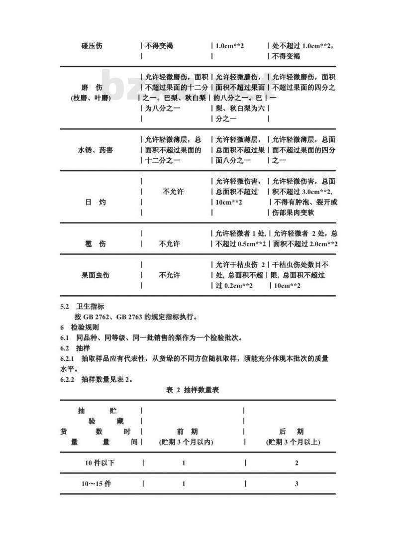 ZB/T 31033-1990 梨销售质量