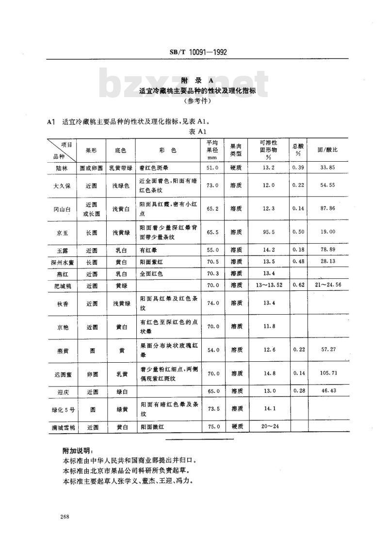 SB/T 10091-1992 桃冷藏技术