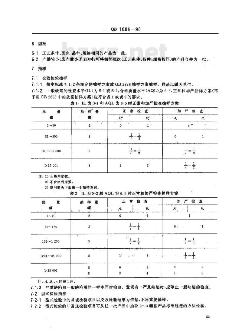 QB 1006-1990 罐头食品检验规则
