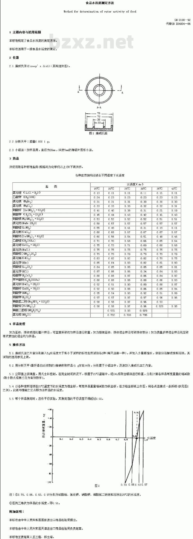 SN 0180-1992 食品水活度测定方法