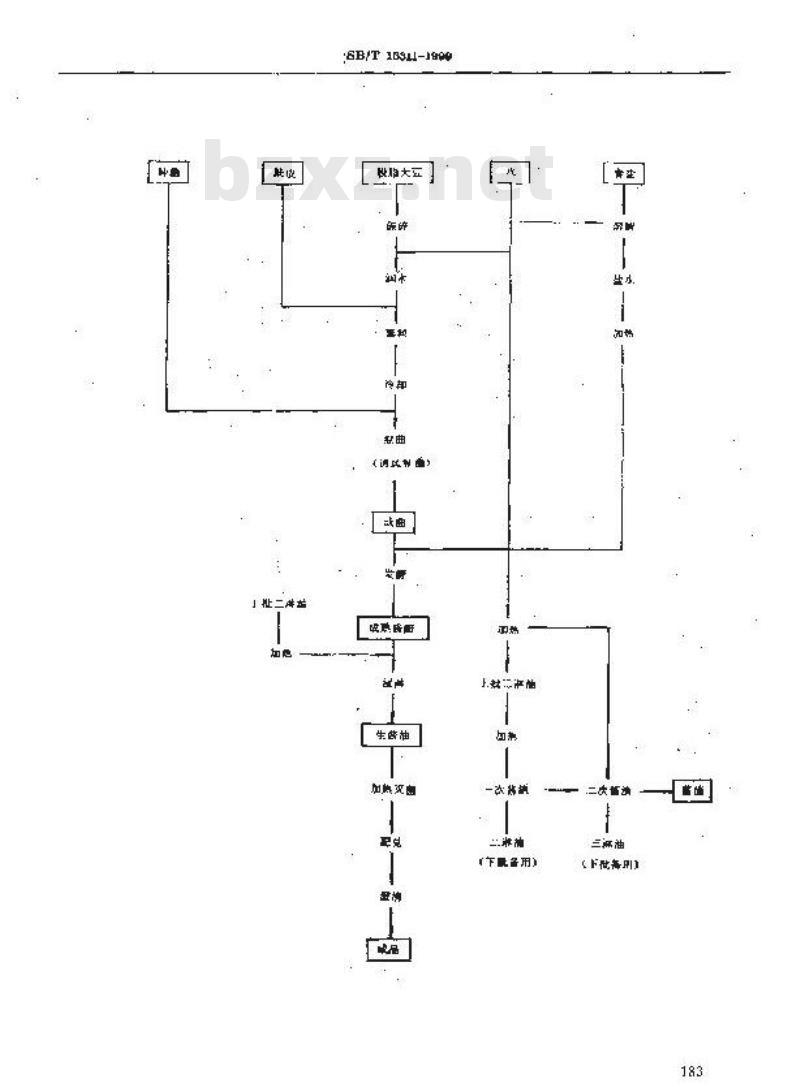 SB/T 10311-1999 低盐固态发酵酱油酿造工艺规程