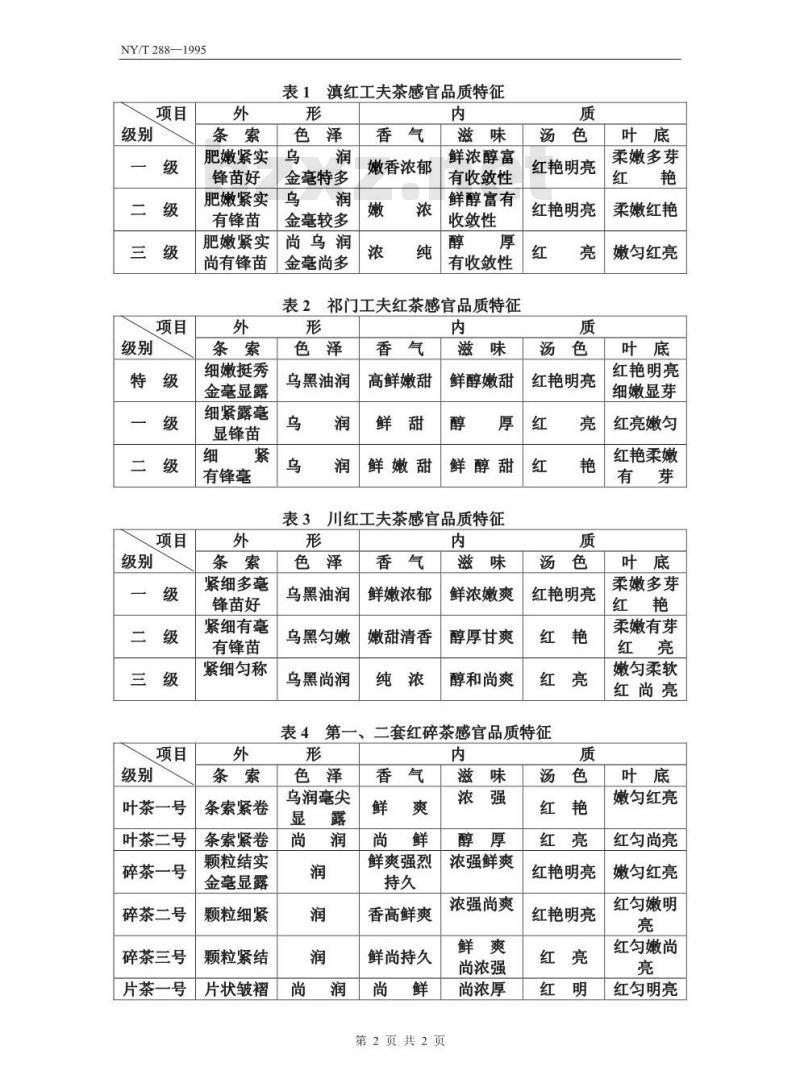 NY/T 288-1995 绿色食品红茶和绿茶