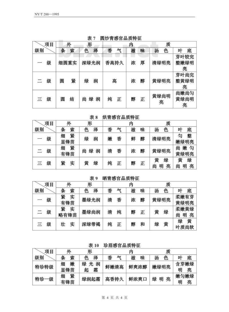 NY/T 288-1995 绿色食品红茶和绿茶
