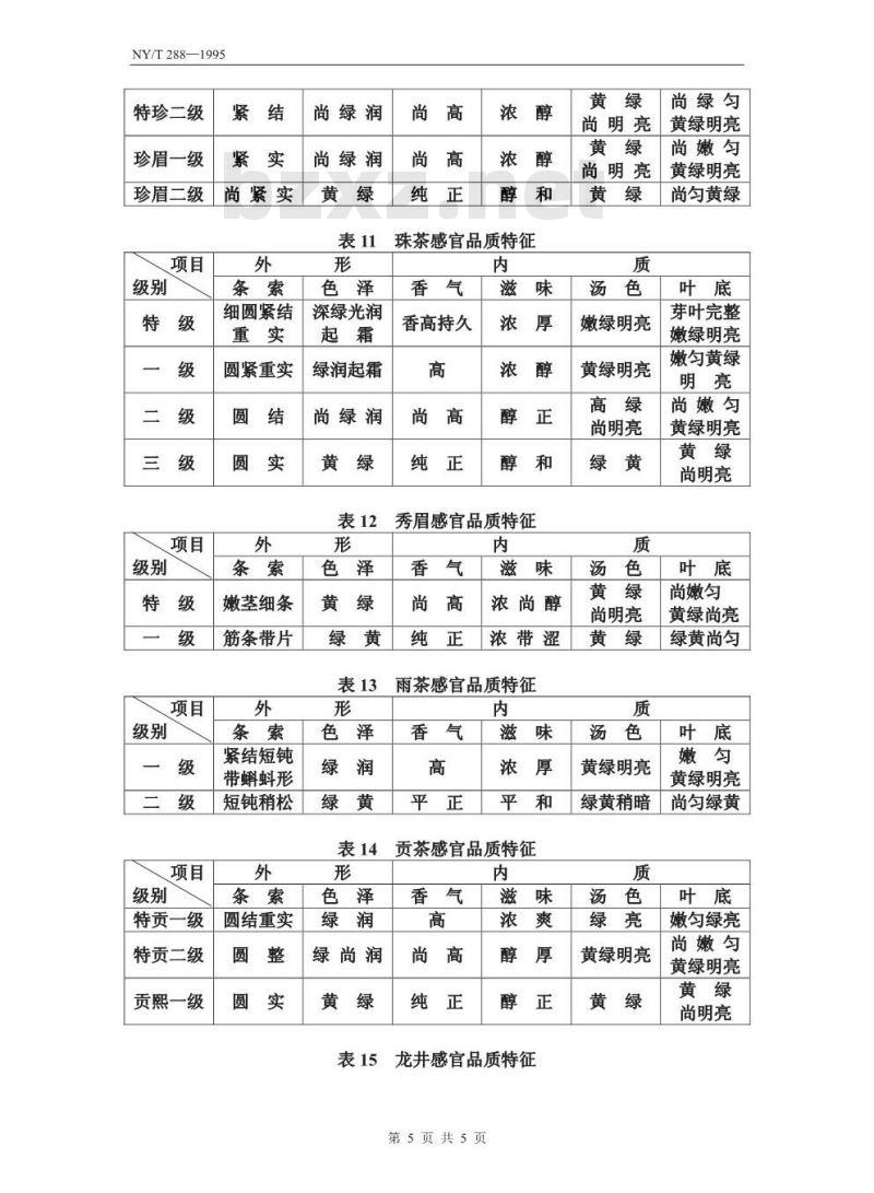 NY/T 288-1995 绿色食品红茶和绿茶
