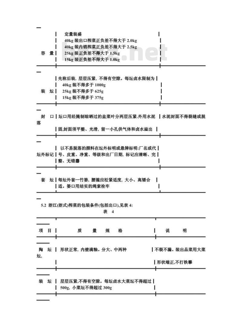 GB 6094-1985 榨菜