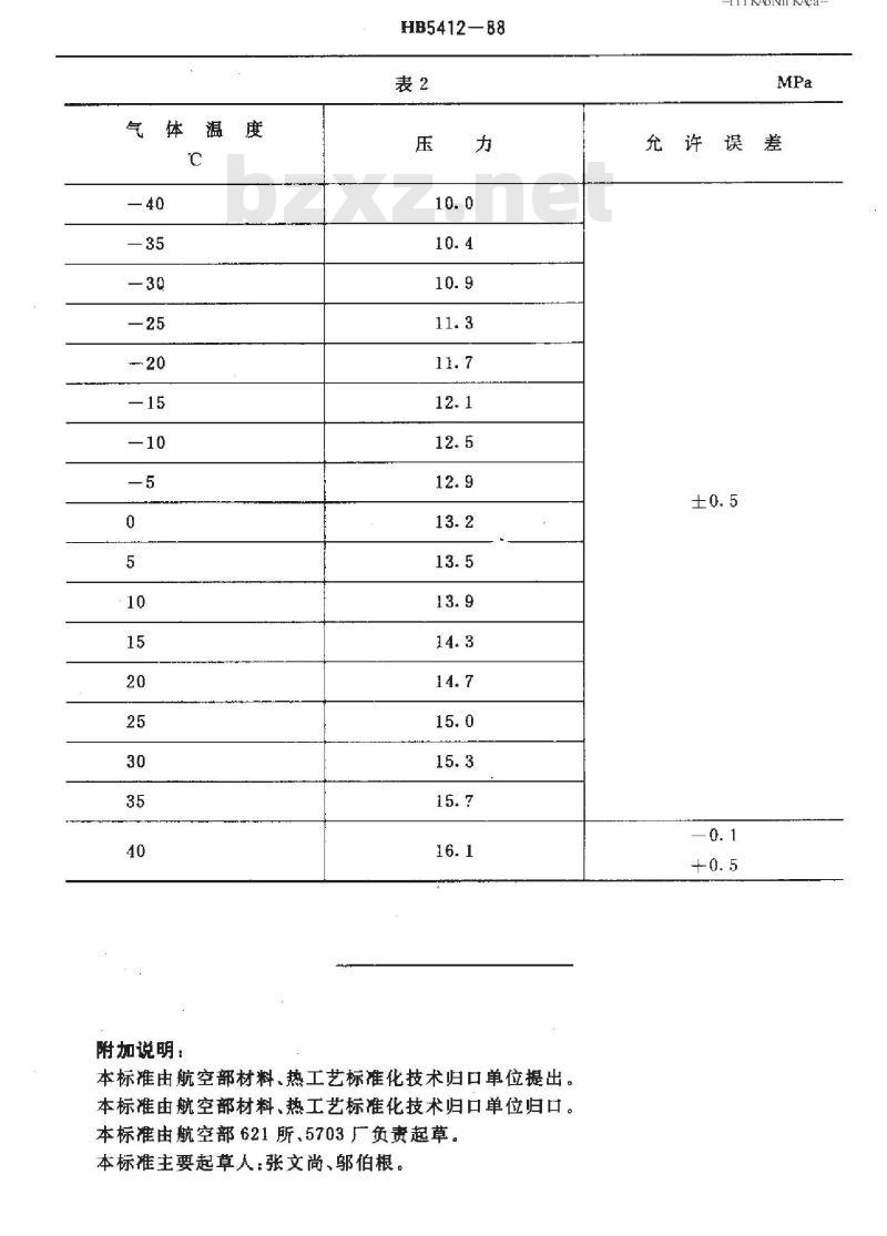 HB 5412-1988 热处理用氩气