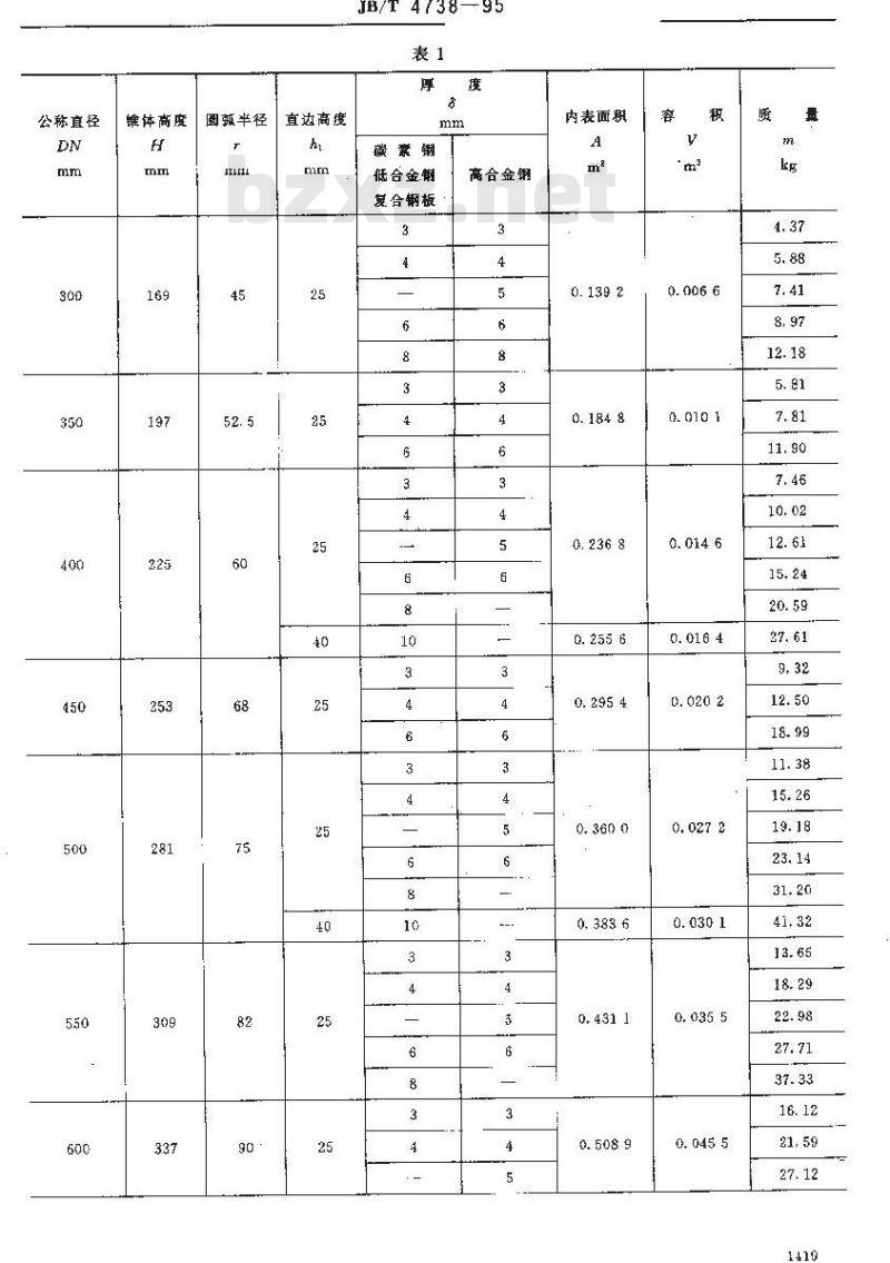 JB/T 4738-1995 90°折边锥形封头