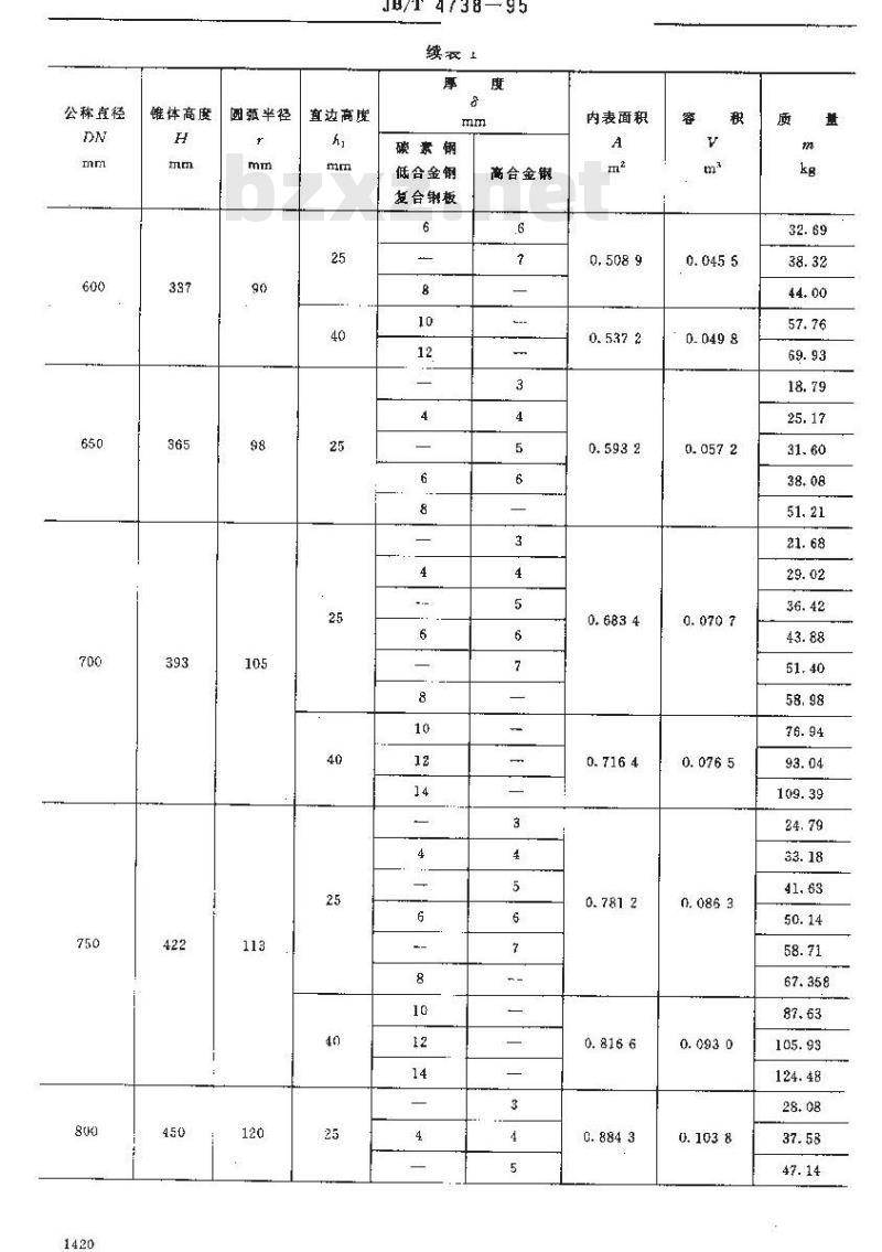 JB/T 4738-1995 90°折边锥形封头