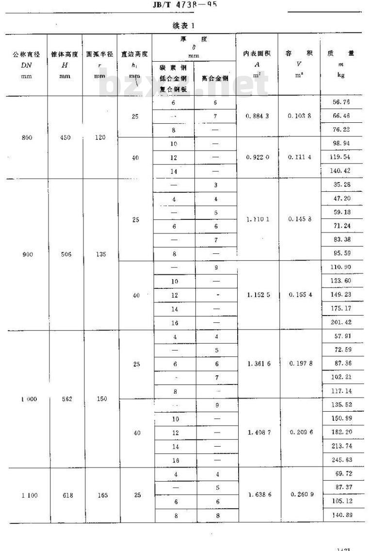 JB/T 4738-1995 90°折边锥形封头