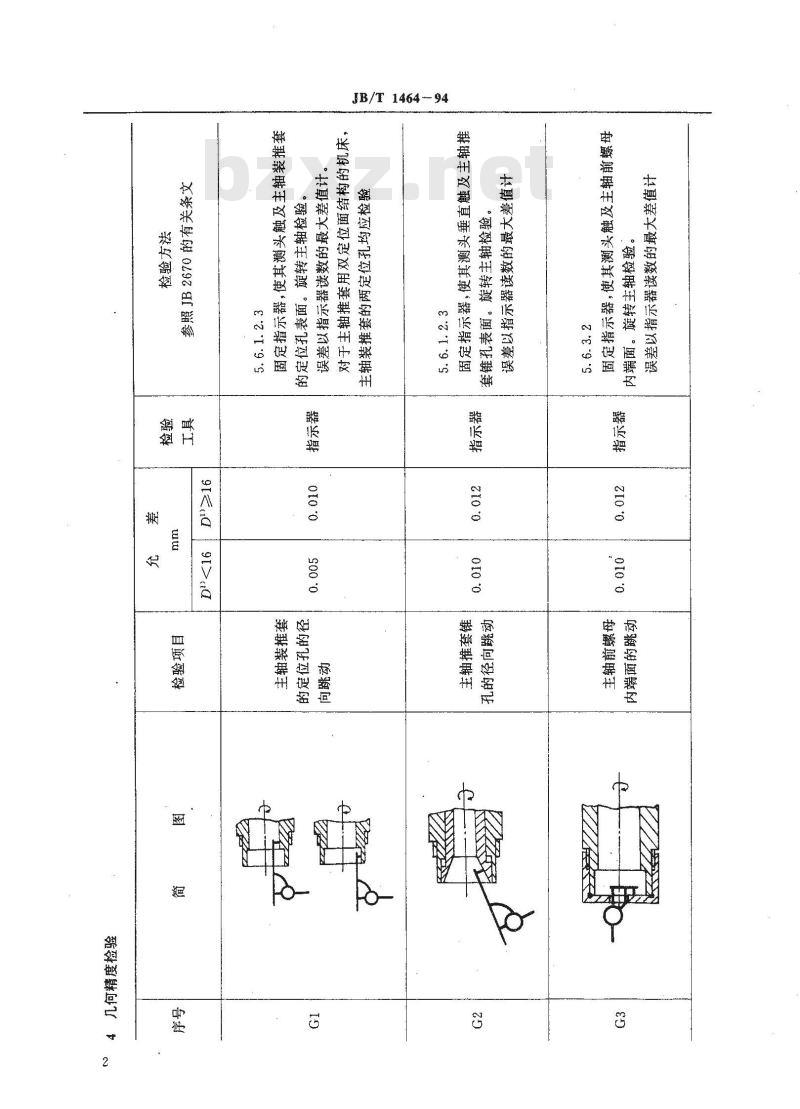 JB/T 1464-1994 单轴纵切自动车床 精度