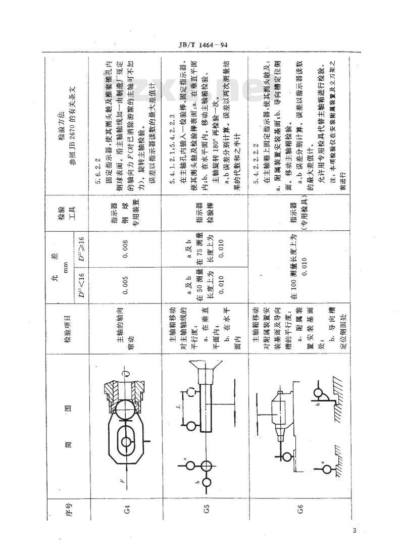 JB/T 1464-1994 单轴纵切自动车床 精度