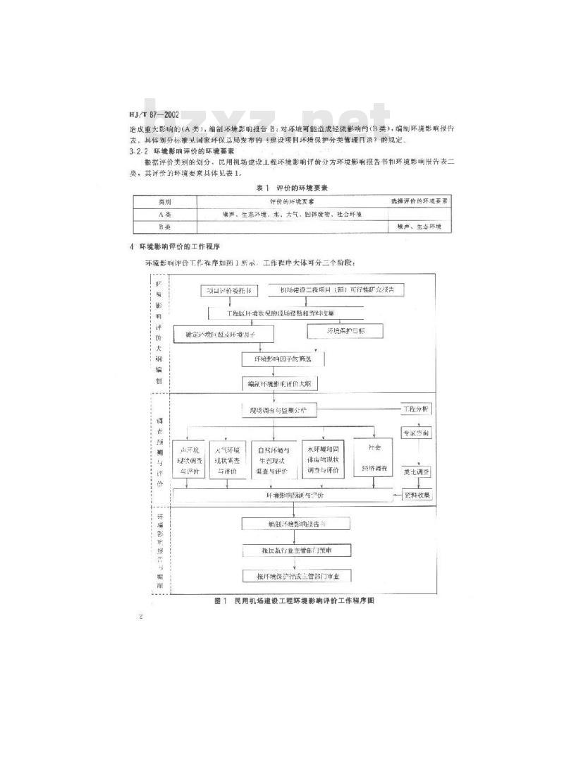 HJ/T 87-2002 环境影响评价技术导则 民用机场建设工程