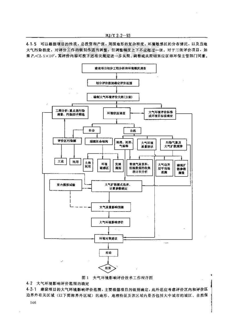 HJ/T 2.2-1993 环境影响评价技术导则 大气环境